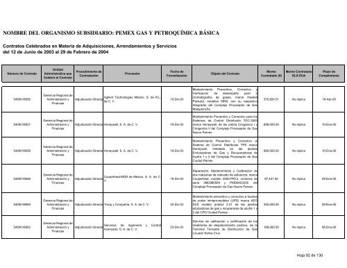 Consolidado Contratos - Ri.pemex.com