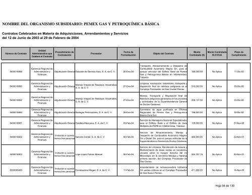 Consolidado Contratos - Ri.pemex.com