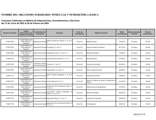 Consolidado Contratos - Ri.pemex.com