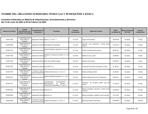 Consolidado Contratos - Ri.pemex.com