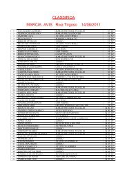 CLASSIFICA MARCIA AVIS Riva Trigoso. - Genova di corsa