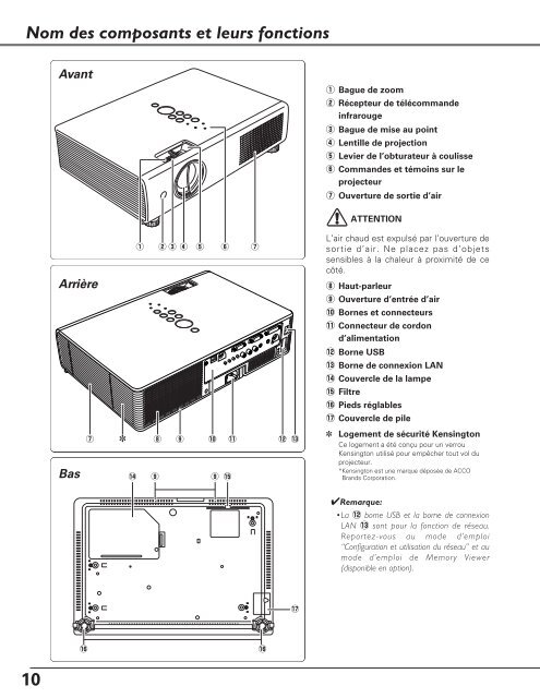 TÃ©lÃ©charger le manuel d'utilisation Sanyo PLC-XU110 - Lampe ...