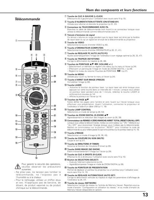 TÃ©lÃ©charger le manuel d'utilisation Sanyo PLC-XU110 - Lampe ...