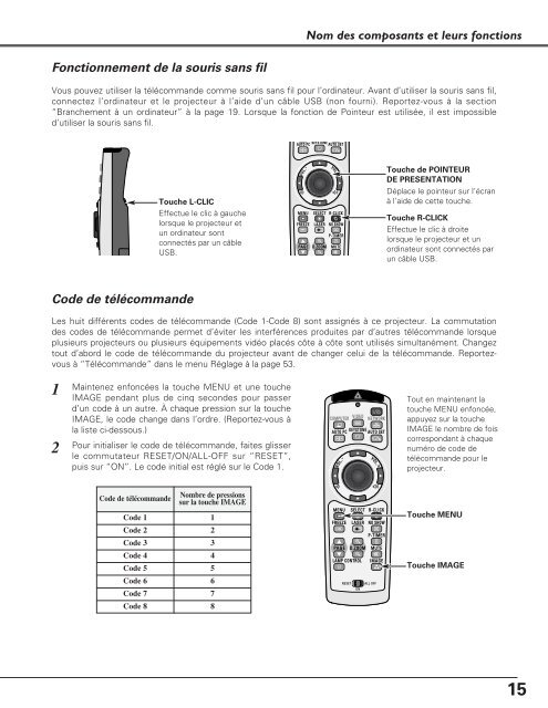 TÃ©lÃ©charger le manuel d'utilisation Sanyo PLC-XU110 - Lampe ...