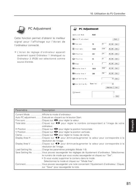 TÃ©lÃ©charger le manuel d'utilisation Sanyo PLC-XU110 - Lampe ...