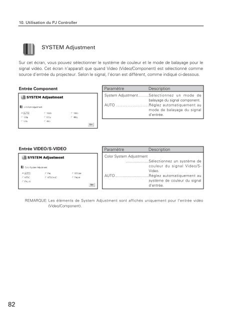 TÃ©lÃ©charger le manuel d'utilisation Sanyo PLC-XU110 - Lampe ...