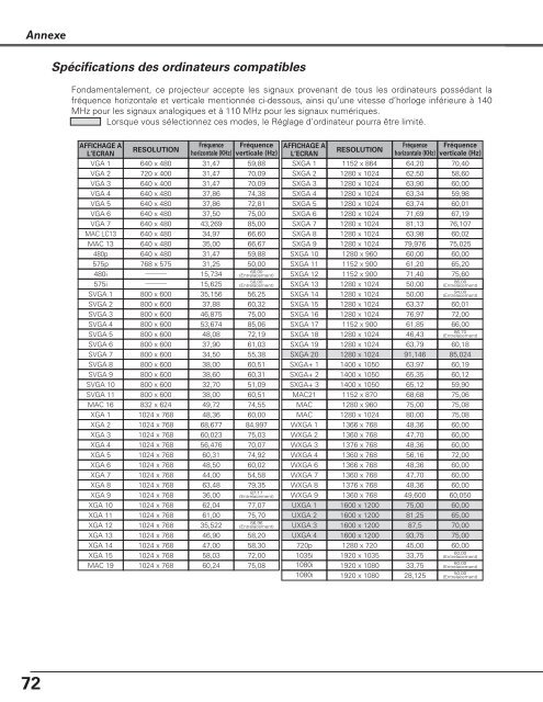 TÃ©lÃ©charger le manuel d'utilisation Sanyo PLC-XU110 - Lampe ...