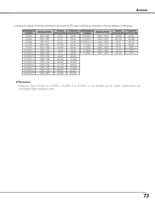 TÃ©lÃ©charger le manuel d'utilisation Sanyo PLC-XU110 - Lampe ...