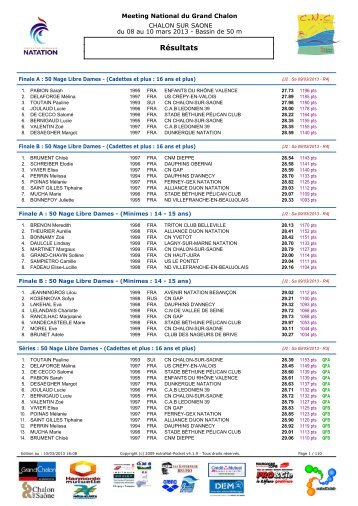 RÃ©sultats - Cercle Nautique Chalonnais