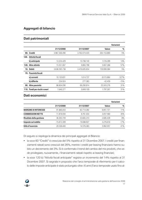 BMW Group Financial Services Italia - Assilea