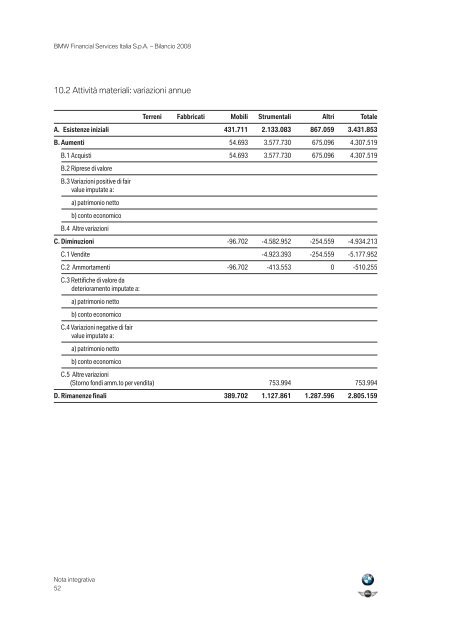 BMW Group Financial Services Italia - Assilea