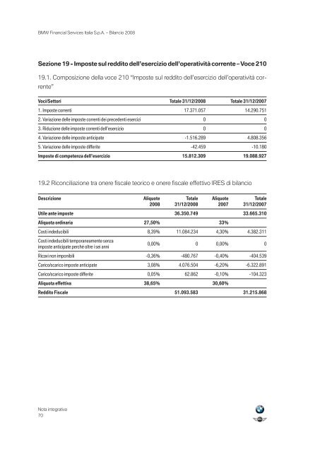 BMW Group Financial Services Italia - Assilea