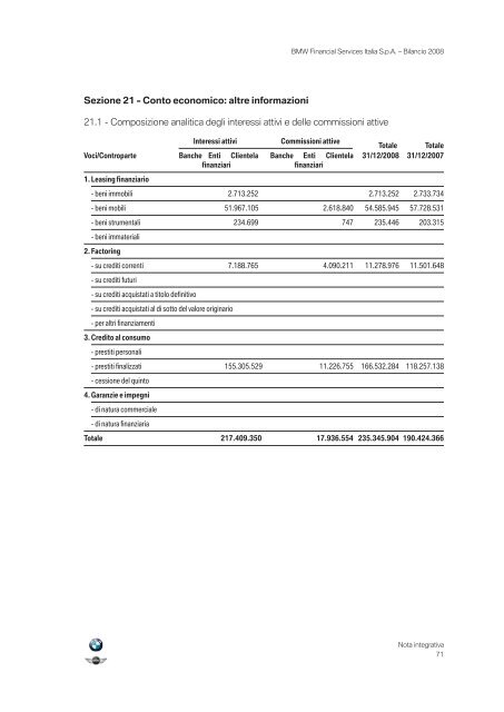 BMW Group Financial Services Italia - Assilea