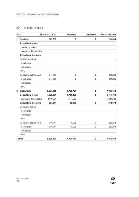 BMW Group Financial Services Italia - Assilea