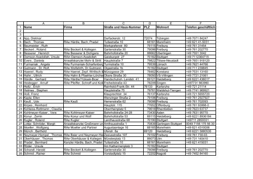 Liste der Rechtsanwälte/innen mit Tätigkeitsschwerpunkt im Bereich