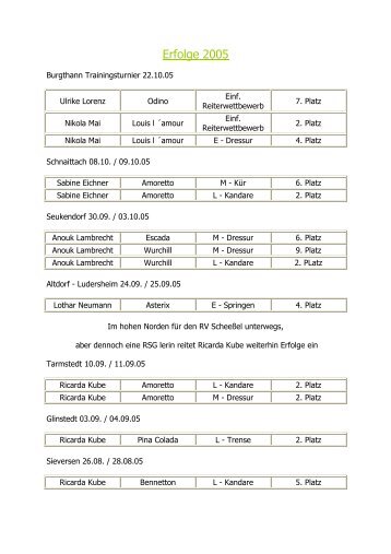 Turniererfolge 2005 - RSG Klosterberg