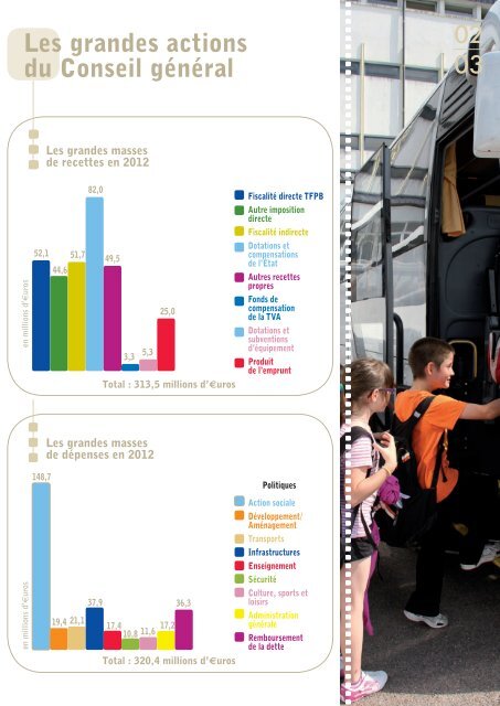 Rapport d'activitÃ©s du Conseil gÃ©nÃ©ral de la CorrÃ¨ze 2012