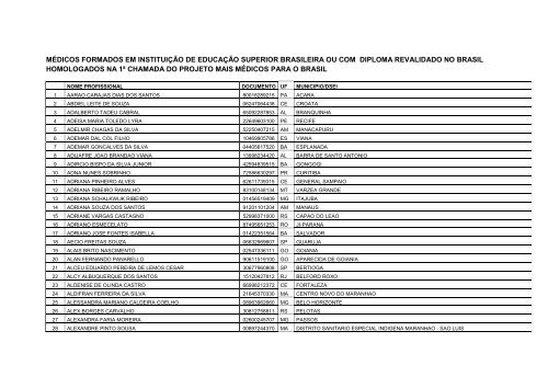 mÃ©dicos formados em instituiÃ§Ã£o de educaÃ§Ã£o superior brasileira ou ...