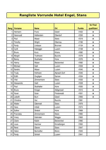 Rangliste Vorrunde Hotel Engel, Stans - Neue Luzerner Zeitung