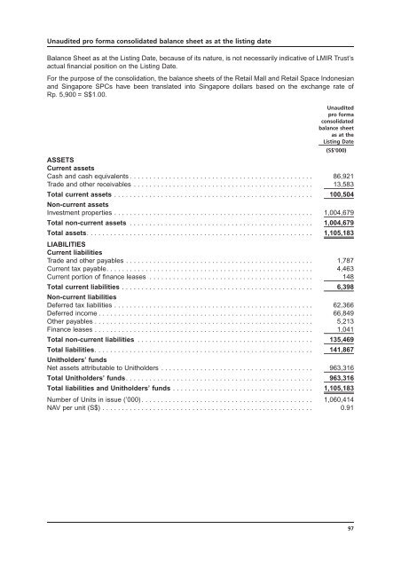 LIPPO-MAPLETREE - Lippo Malls Indonesia Retail Trust - Investor ...