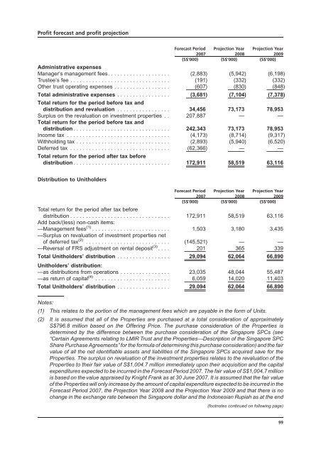 LIPPO-MAPLETREE - Lippo Malls Indonesia Retail Trust - Investor ...