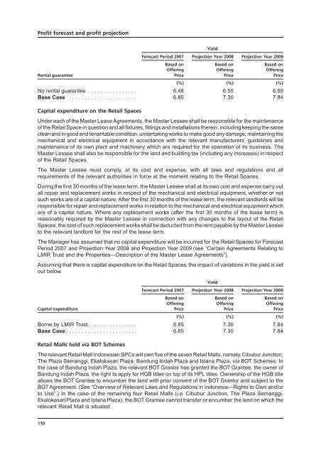 LIPPO-MAPLETREE - Lippo Malls Indonesia Retail Trust - Investor ...