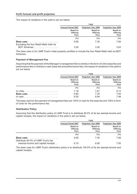 LIPPO-MAPLETREE - Lippo Malls Indonesia Retail Trust - Investor ...