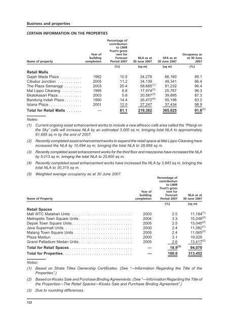 LIPPO-MAPLETREE - Lippo Malls Indonesia Retail Trust - Investor ...