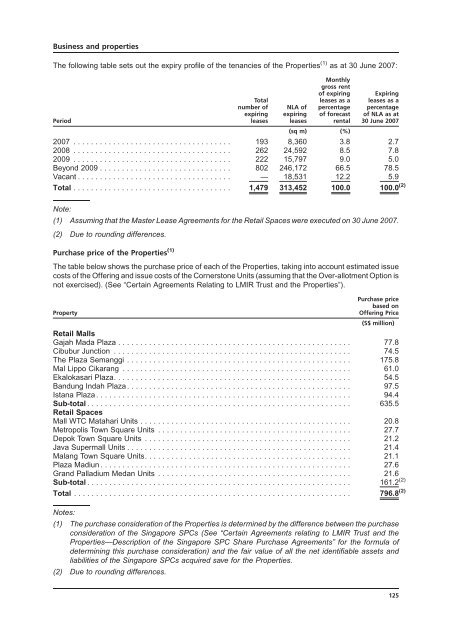 LIPPO-MAPLETREE - Lippo Malls Indonesia Retail Trust - Investor ...