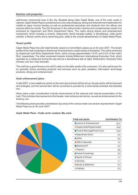 LIPPO-MAPLETREE - Lippo Malls Indonesia Retail Trust - Investor ...