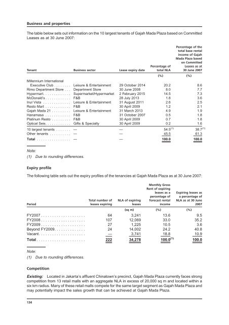 LIPPO-MAPLETREE - Lippo Malls Indonesia Retail Trust - Investor ...