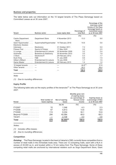 LIPPO-MAPLETREE - Lippo Malls Indonesia Retail Trust - Investor ...