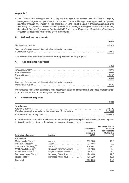 LIPPO-MAPLETREE - Lippo Malls Indonesia Retail Trust - Investor ...