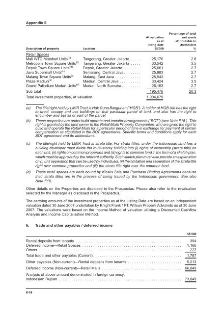 LIPPO-MAPLETREE - Lippo Malls Indonesia Retail Trust - Investor ...