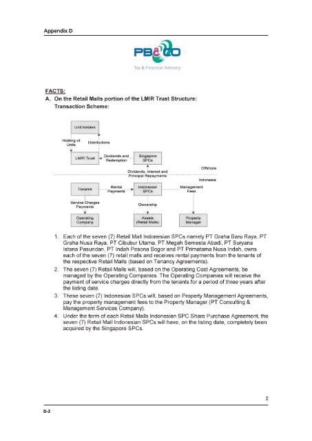 LIPPO-MAPLETREE - Lippo Malls Indonesia Retail Trust - Investor ...