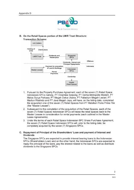 LIPPO-MAPLETREE - Lippo Malls Indonesia Retail Trust - Investor ...