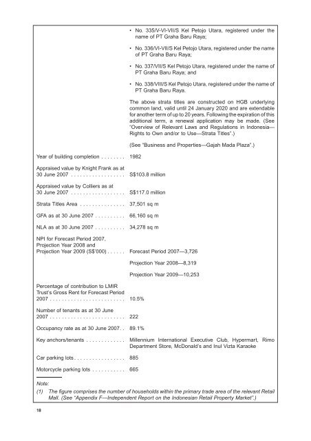 LIPPO-MAPLETREE - Lippo Malls Indonesia Retail Trust - Investor ...