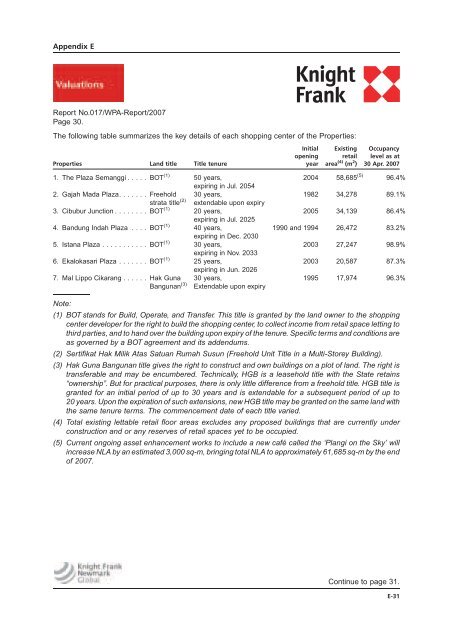 LIPPO-MAPLETREE - Lippo Malls Indonesia Retail Trust - Investor ...