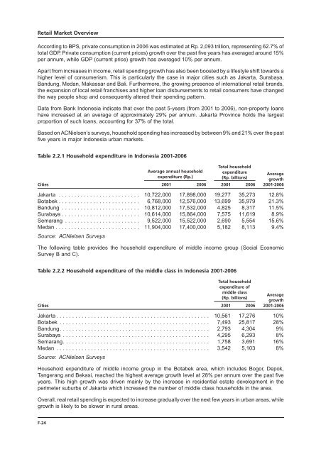 LIPPO-MAPLETREE - Lippo Malls Indonesia Retail Trust - Investor ...