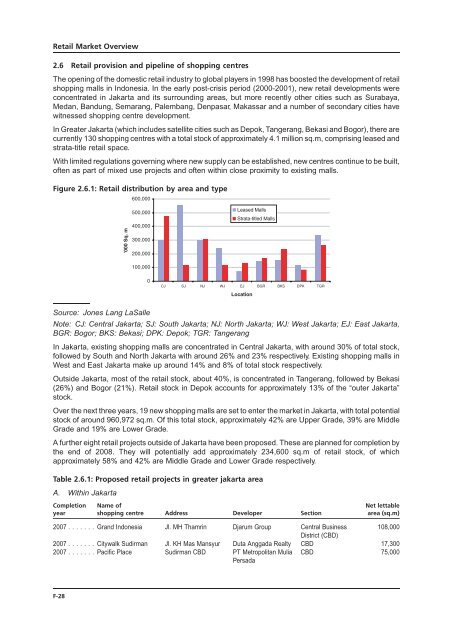 LIPPO-MAPLETREE - Lippo Malls Indonesia Retail Trust - Investor ...