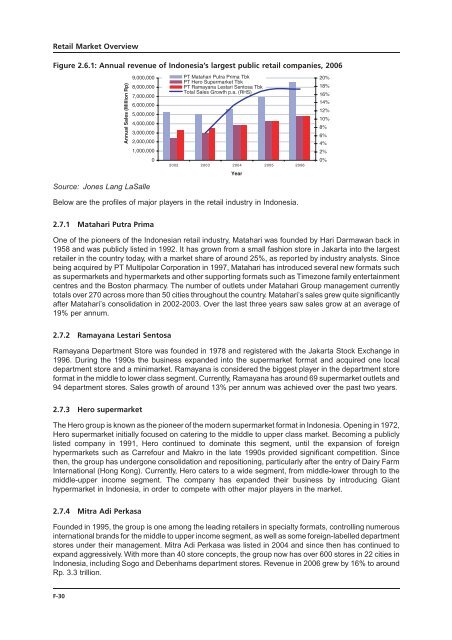 LIPPO-MAPLETREE - Lippo Malls Indonesia Retail Trust - Investor ...