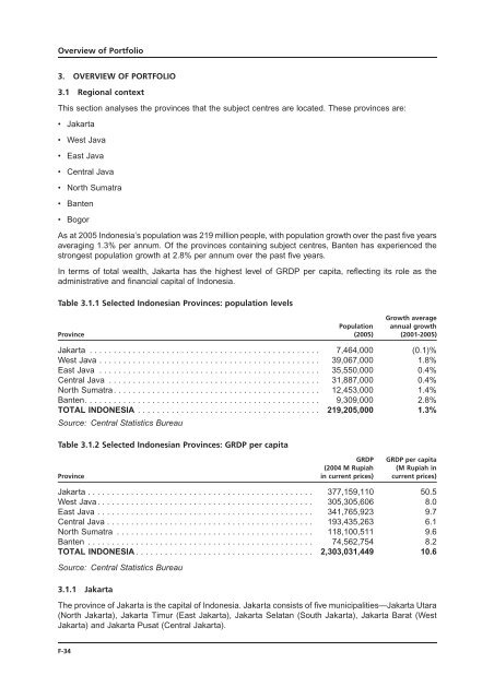 LIPPO-MAPLETREE - Lippo Malls Indonesia Retail Trust - Investor ...