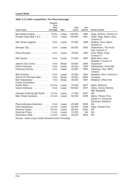 LIPPO-MAPLETREE - Lippo Malls Indonesia Retail Trust - Investor ...