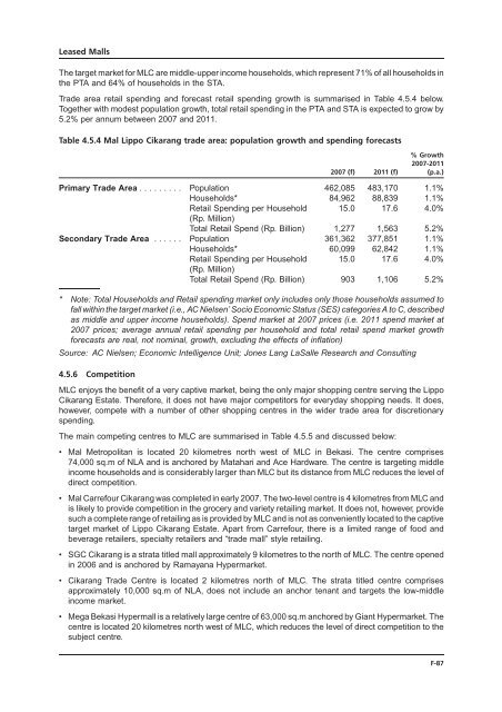 LIPPO-MAPLETREE - Lippo Malls Indonesia Retail Trust - Investor ...