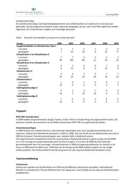 Jaarverslag KNSB 2009.pdf - Koninklijke Nederlandse Schaakbond