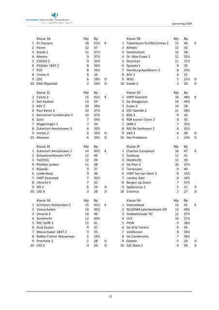 Jaarverslag KNSB 2009.pdf - Koninklijke Nederlandse Schaakbond