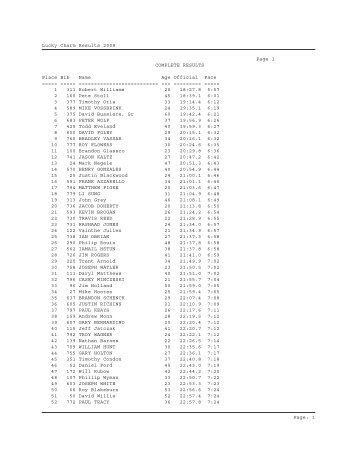 Overall Results - TriDuo