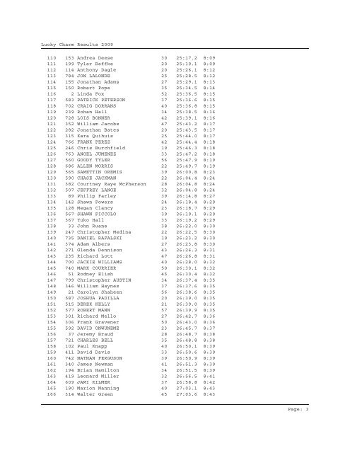 Overall Results - TriDuo