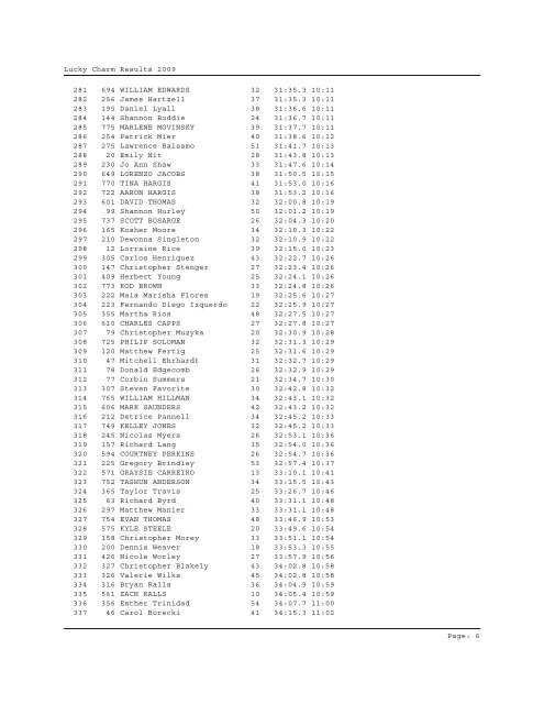 Overall Results - TriDuo