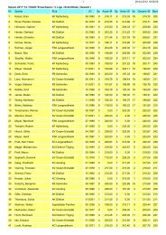 Saison 2011â12 / VSAKâErwachsene / 3. Liga / Schnittliste ( Gesamt )